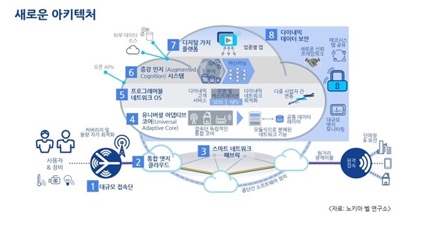 미래네트워크 이미지