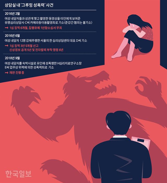 [저작권 한국일보]상담실 내 '그루밍 성폭력' 사건. 김경진기자