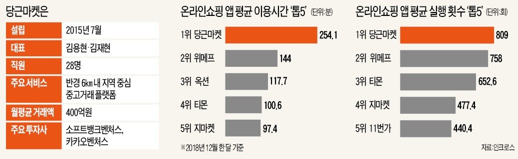 당근 사진 5