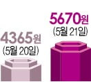 비씨무역 이미지