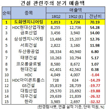 서희엔지니어링 이미지