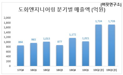 서희엔지니어링 이미지