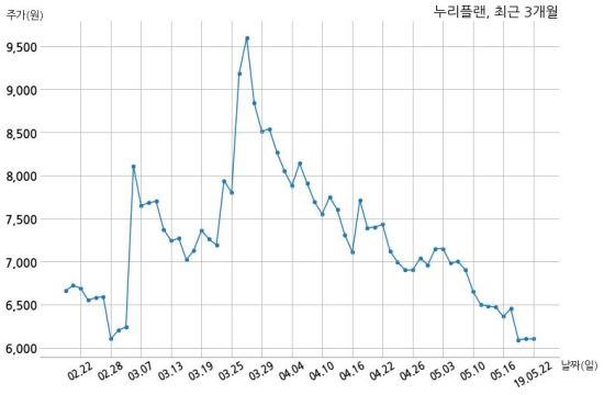 (주)누리플랜 이미지