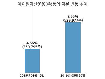 (주)누리플랜 이미지