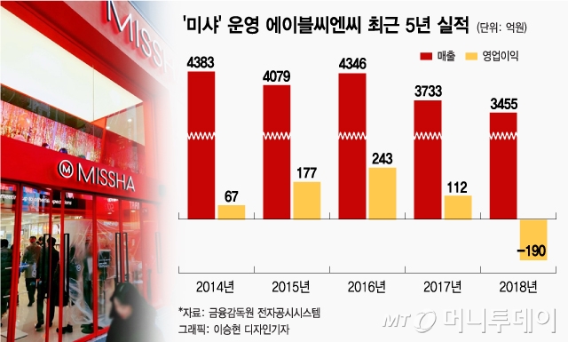 씨엔씨디자인 이미지