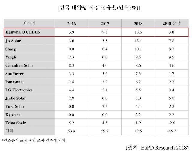 파워큐셀 이미지