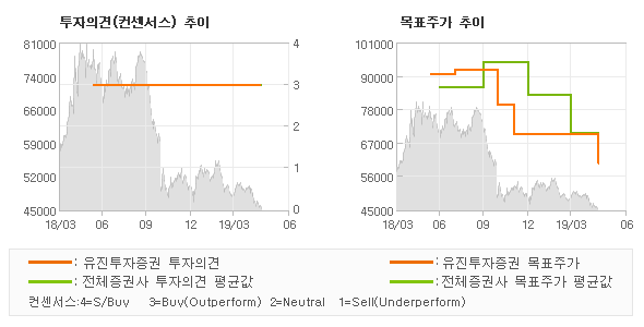 유진산전 이미지