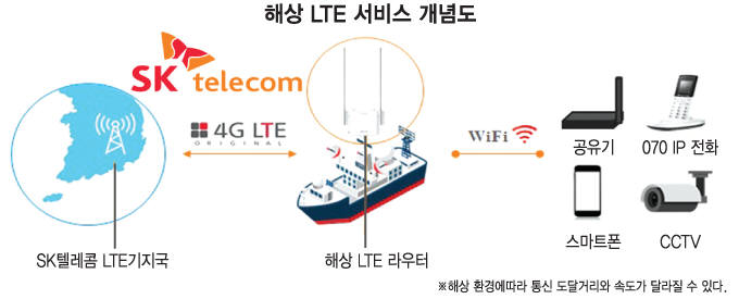 서해텔레콤 이미지