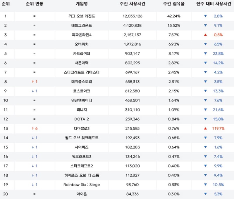 로얄PC방 이미지