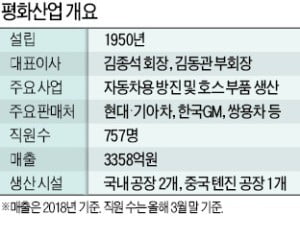 평화산업 이미지