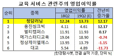 (주)청담러닝 이미지