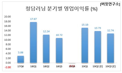 (주)청담러닝 이미지