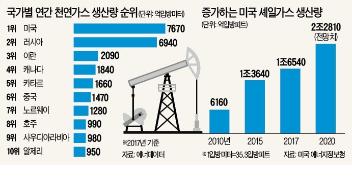사우디에너지 이미지