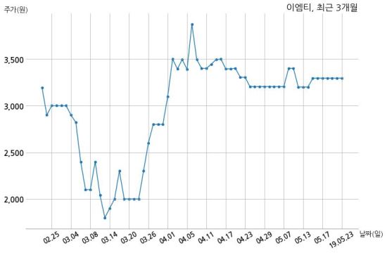 이엠티 이미지