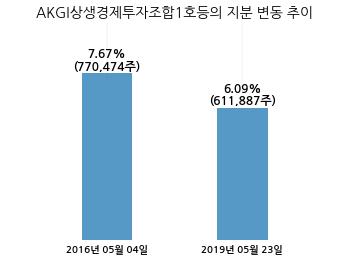 이엠티 이미지
