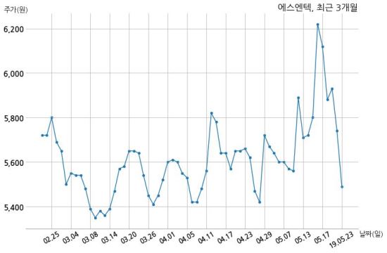 에스엔텍 이미지