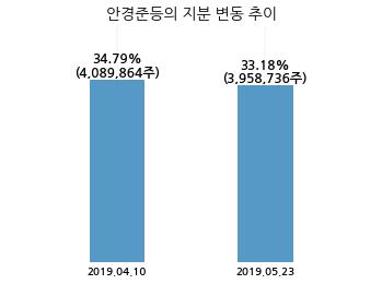 에스엔텍 이미지