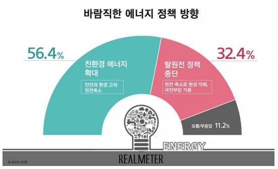 국민에너지 이미지