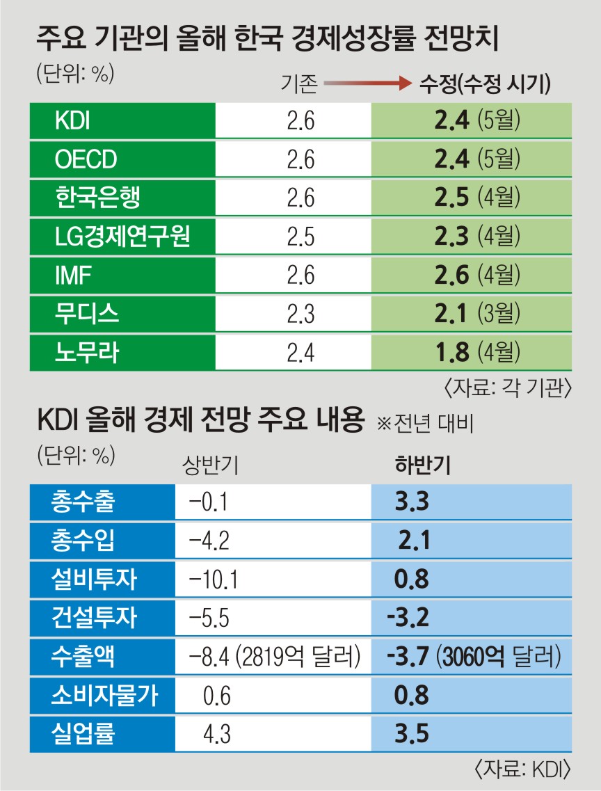 글로벌경제연구원 이미지