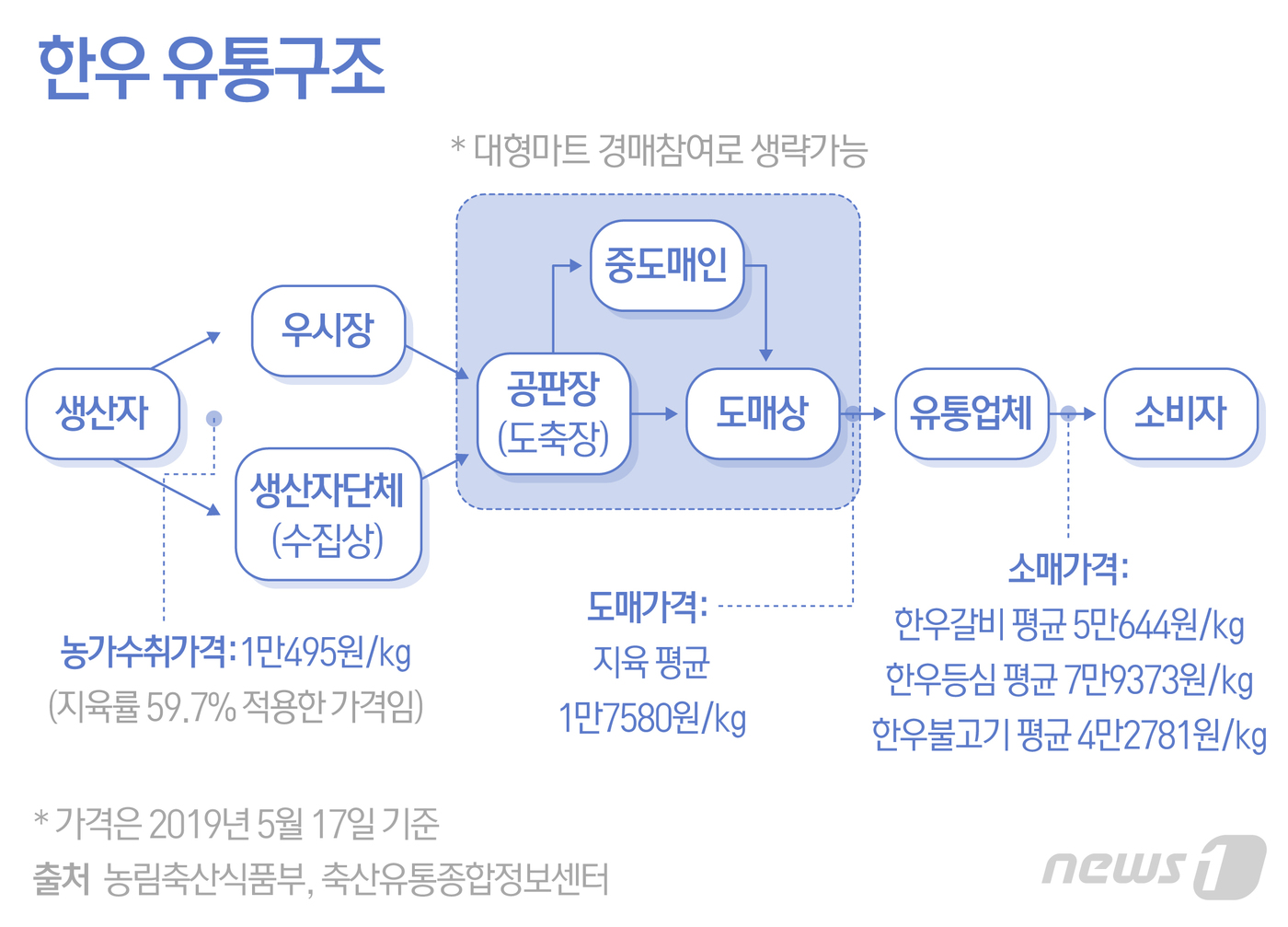 동네정육점 이미지