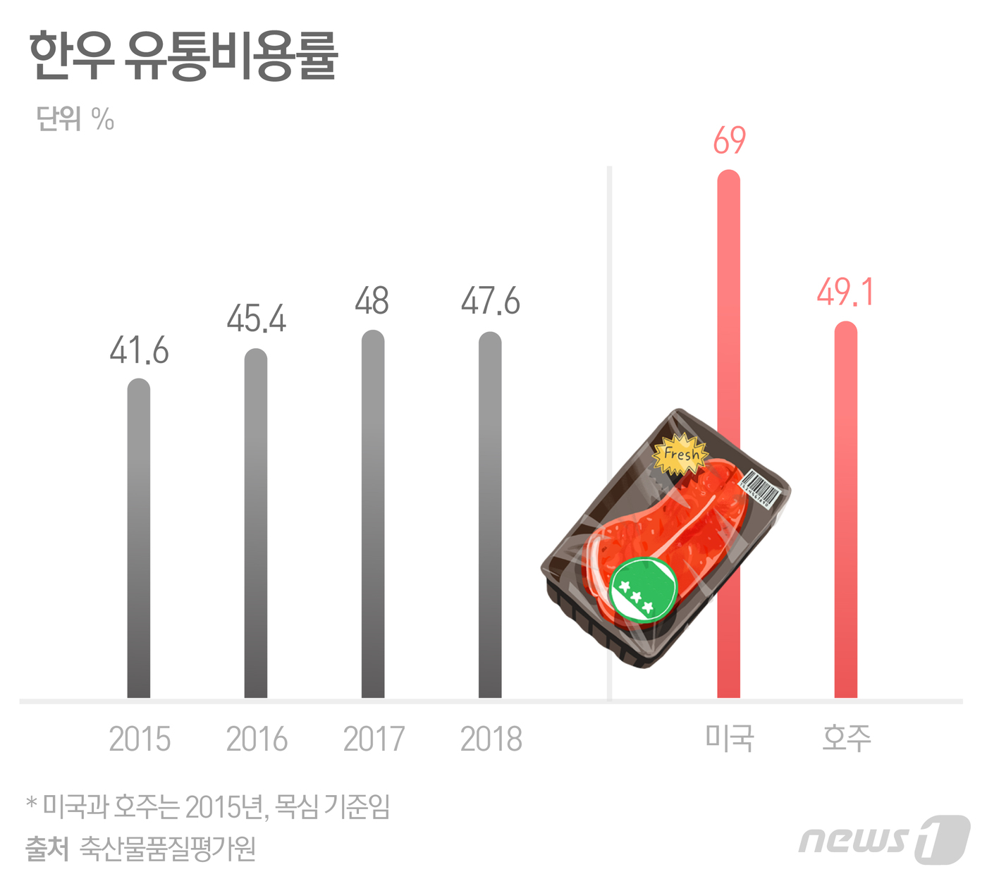 국민마트 정육점 이미지