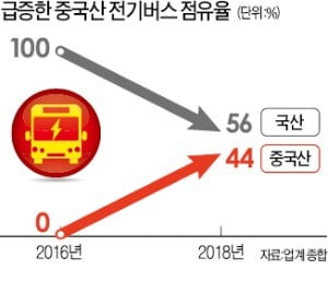 대도전기 이미지