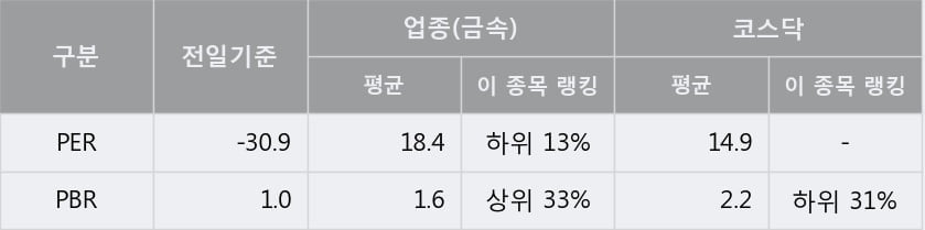 에스와이상회 이미지