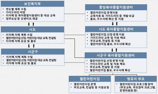 열린어린이집 이미지