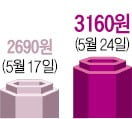 비씨무역 이미지
