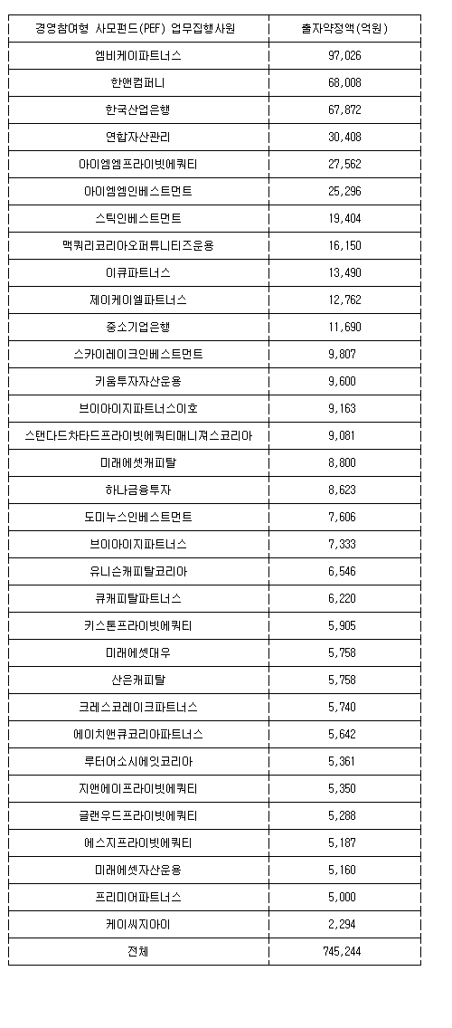 포시즌파트너스 이미지