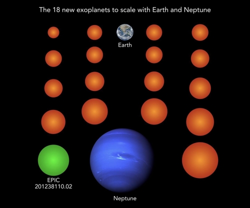 새로 찾아낸 지구급 외계행성의  크기 비교 녹색은 유일하게 골디락스 영역에 위치한 행성 EPIC 201238110.02. 청색 행성은 해왕성. [NASA/JPL(해왕성), NASA/NOAA/GSFC/Suomi NPP/VIIRS/Norman Kuring (지구), MPS/레네 헬러 제공]