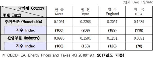 한국종합전기 이미지
