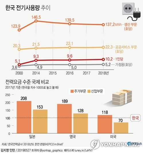 한국종합전기 이미지