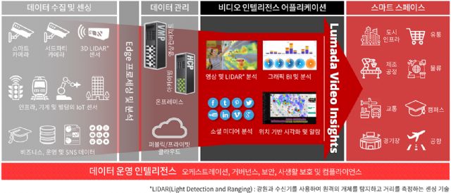 비디오밴 이미지