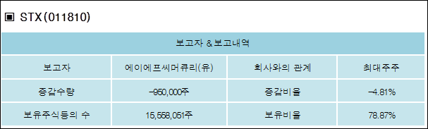 에이에프씨 이미지