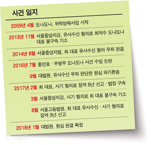 도나도나 이미지