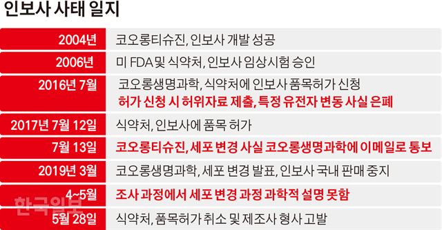 (주)케이헬스바이오 이미지