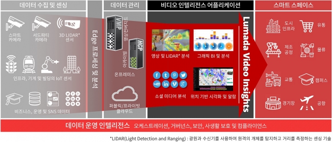 루마 이미지