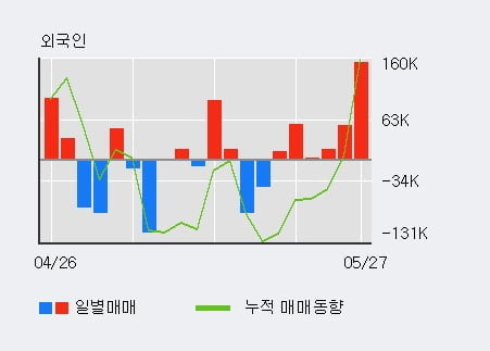 (주)레드로버 이미지