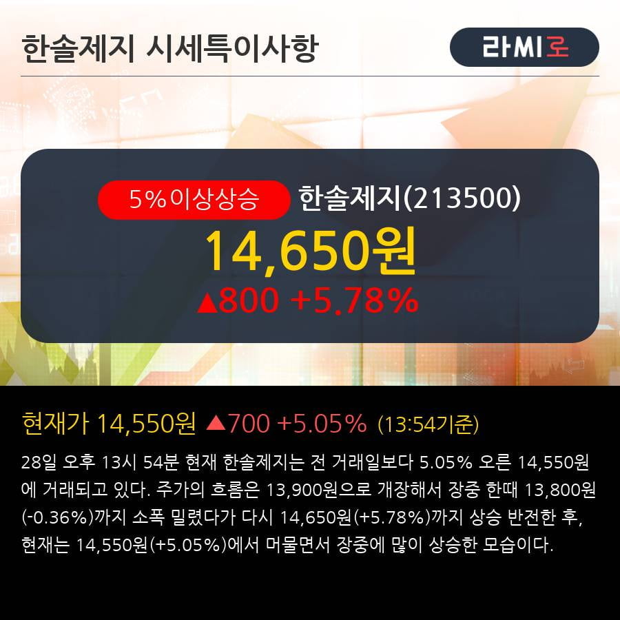 한솔상회 이미지