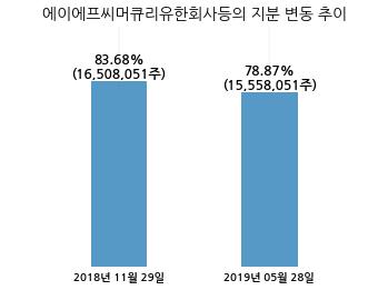 에이에프씨 이미지