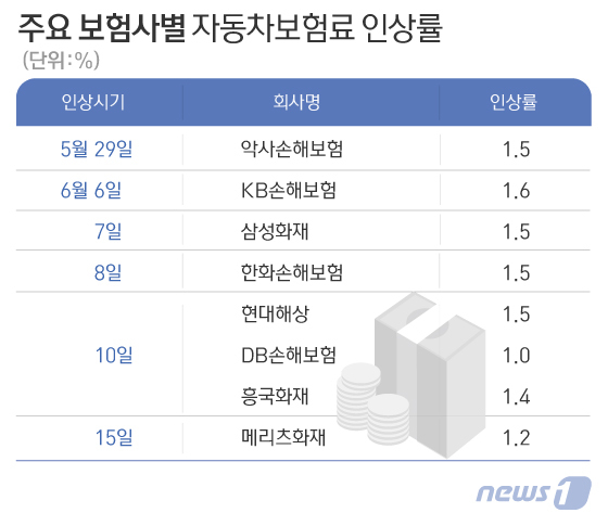 © News1 ȯ ̳