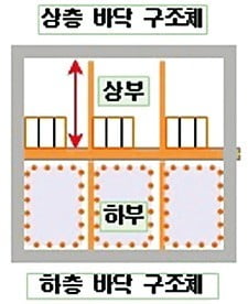 2층 제과점 이미지
