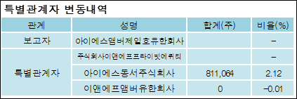 아이에스이엔티 이미지