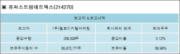 체인네트웍스주 이미지