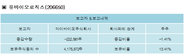 주식회사 보고바이오 이미지