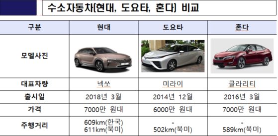 에스케이하남충전소 이미지