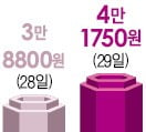 비씨모터스 이미지