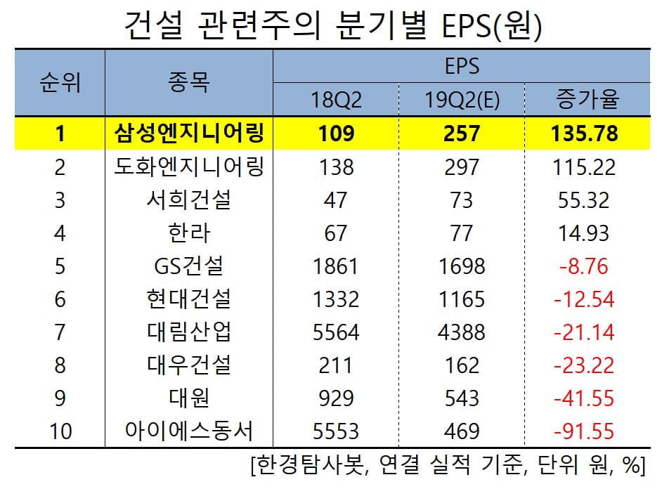서희엔지니어링 이미지