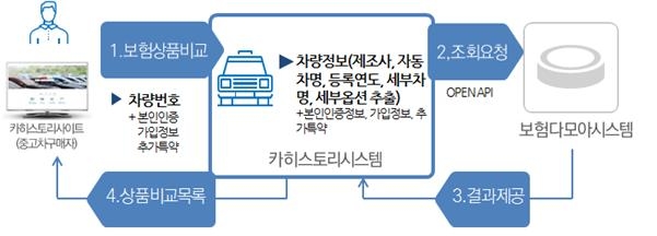 다모아중고 이미지
